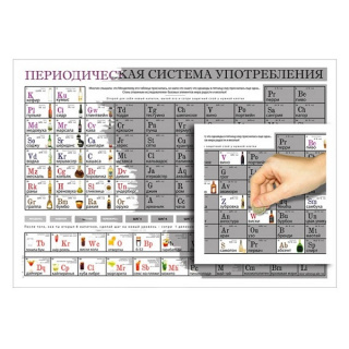 Постер - таблица "Периодическая система употребления" в тубусе