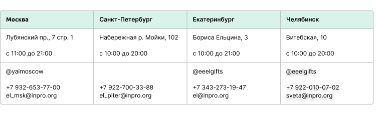 Адреса магазинов